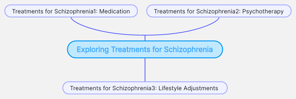 Exploring-Treatments-for-Schizophrenia