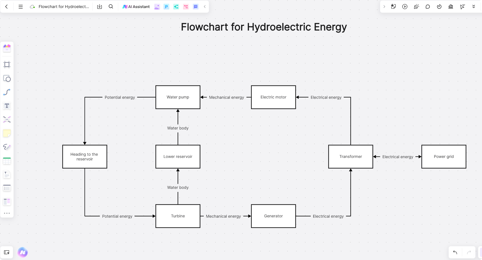 Flowchart-for-Hydroelectric-Energy