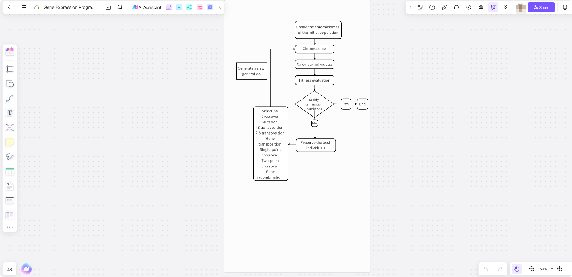 Gene-Expression-Programming-Algorithm-Flowchart