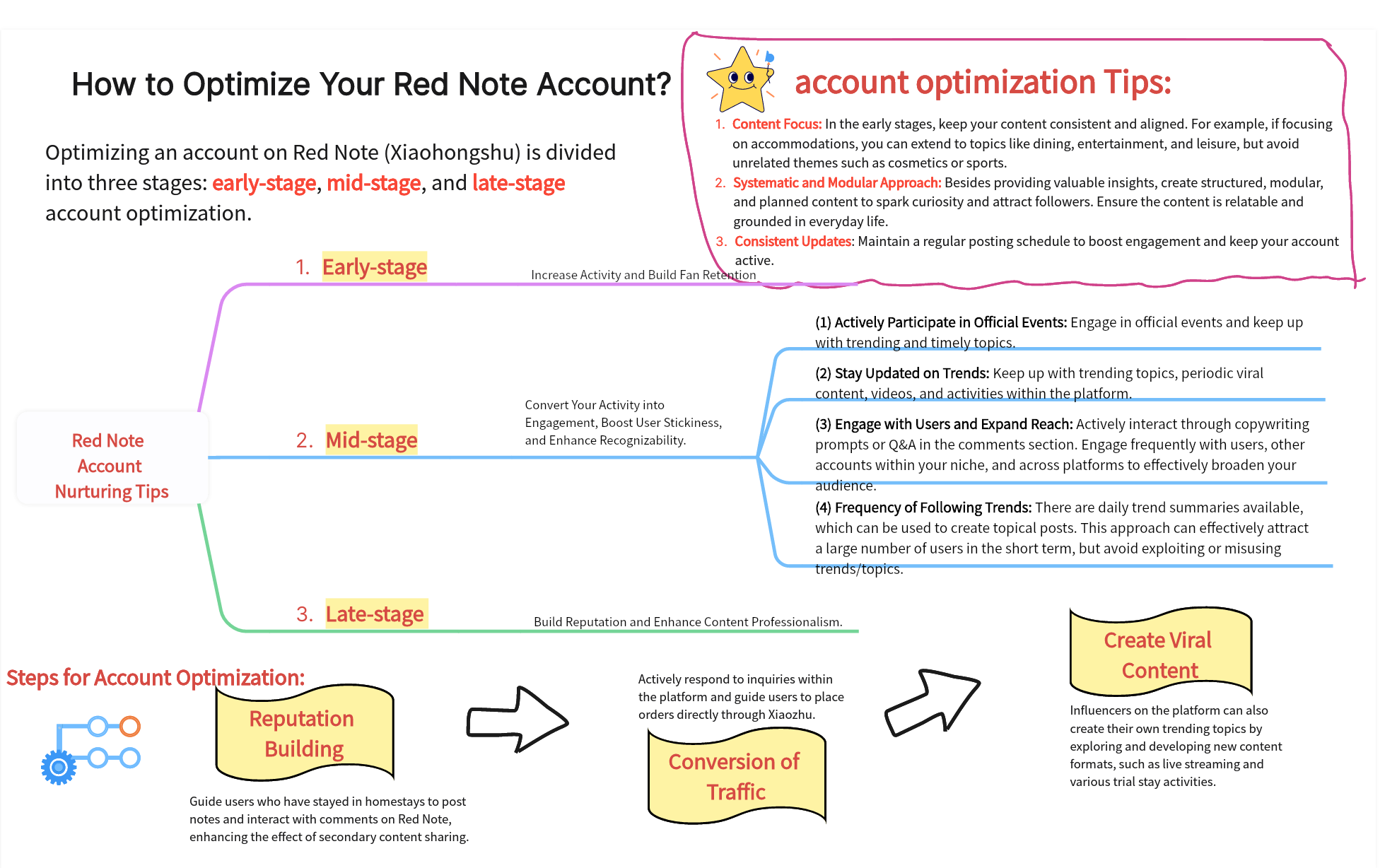 How-to-Optimize-Your-Red-Note-Account