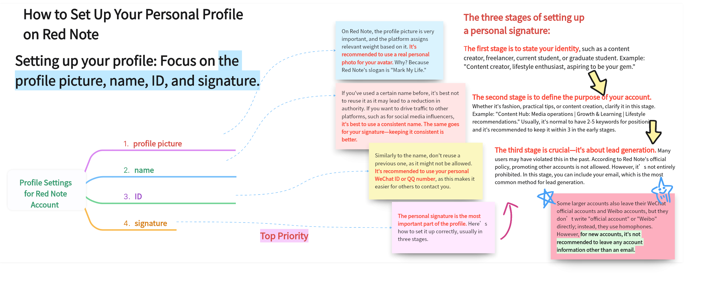 How-to-Set-Up-Your-Personal-Profile-on-Red-Note