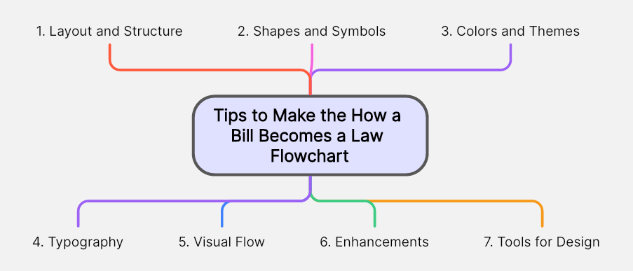 Key-Features-of-Boardmix