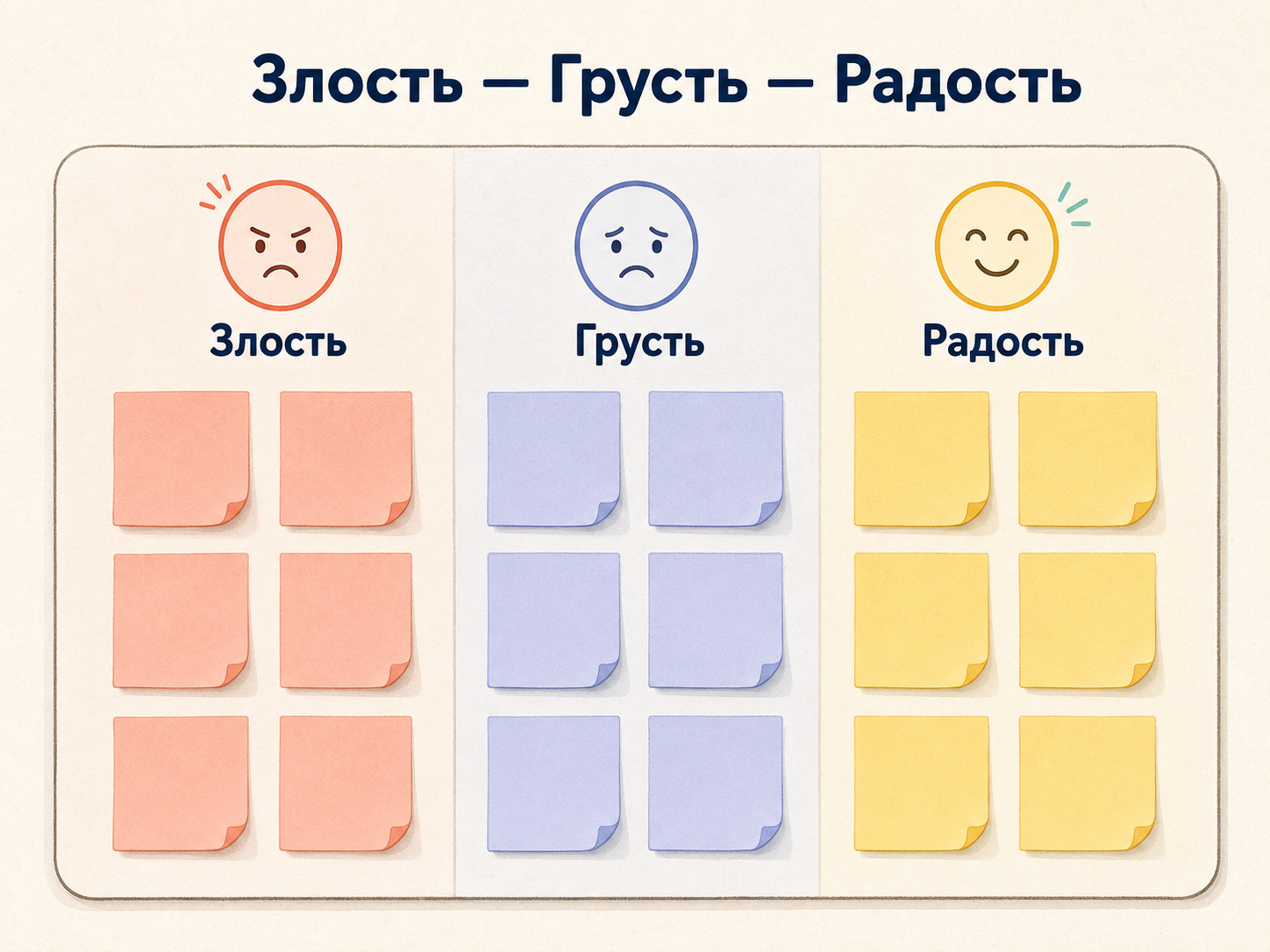 Злость — Грусть — Радость