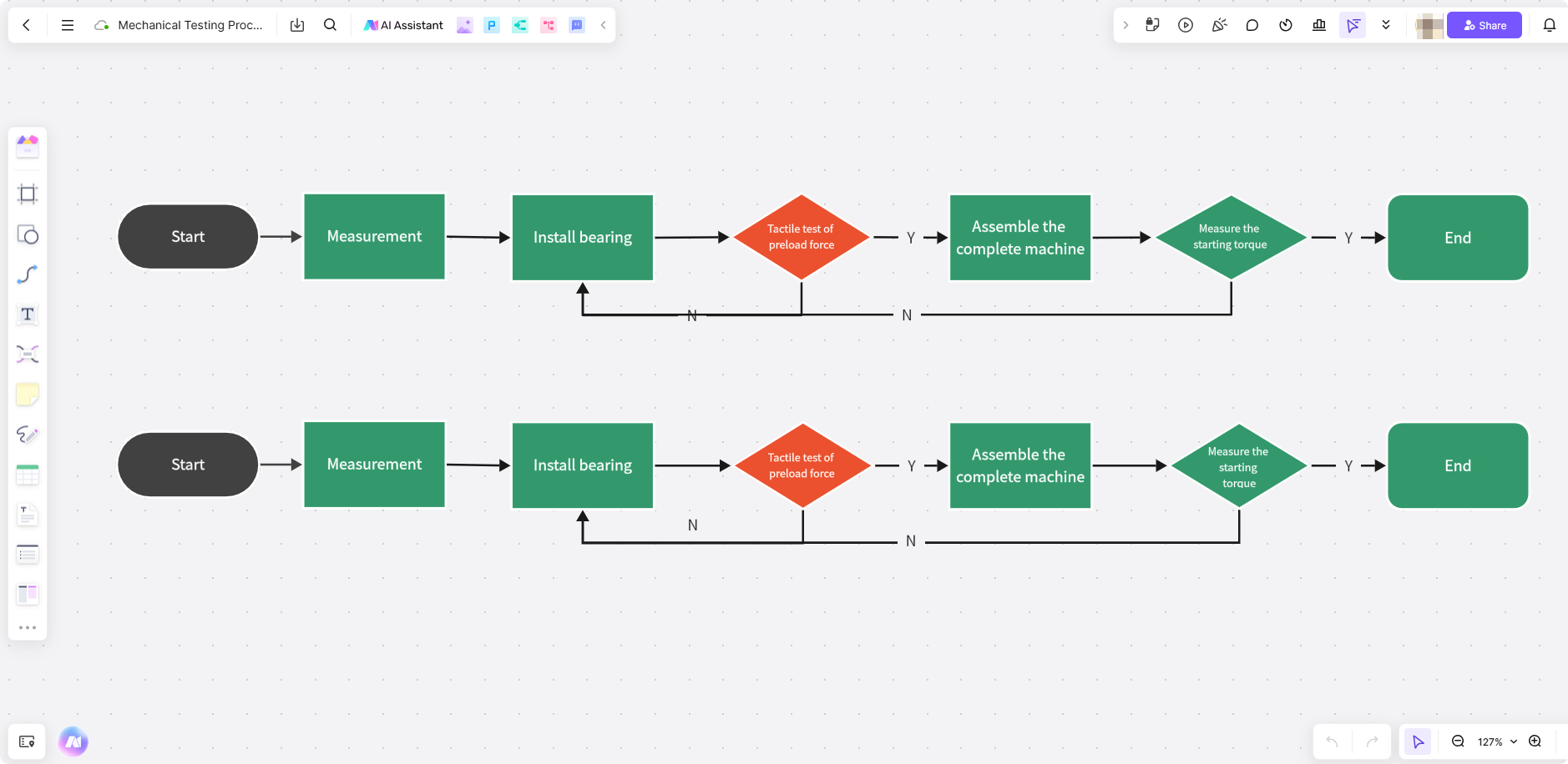 Mechanical-Testing-Process-Flowchart