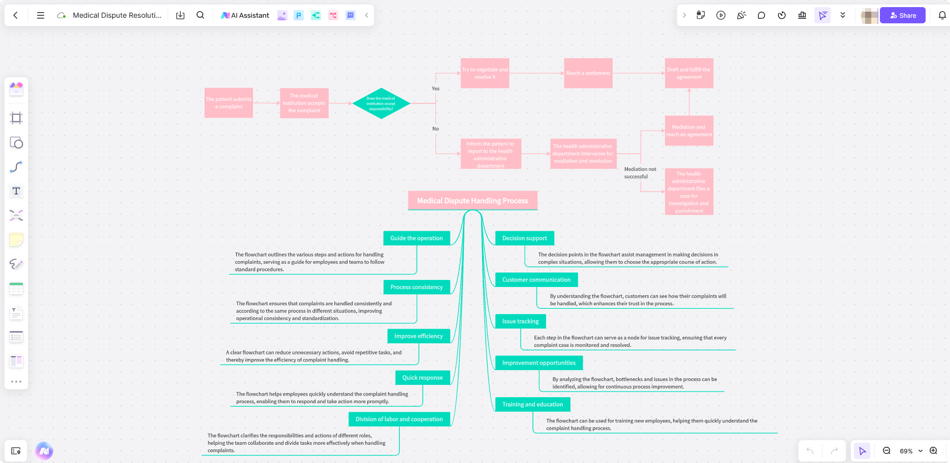 Medical-Dispute-Resolution-Flowchart