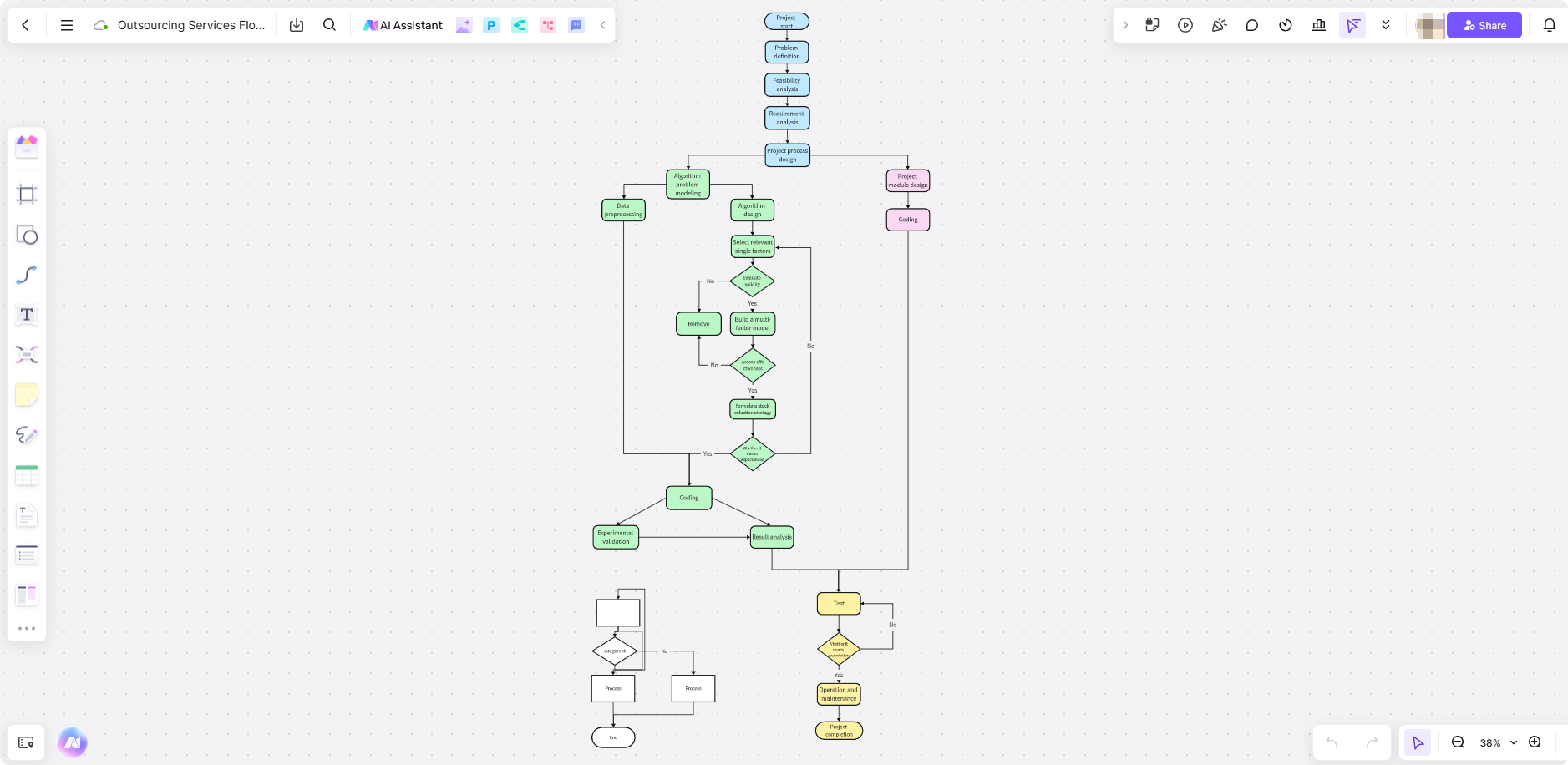 Outsourcing-Services-Flowchart