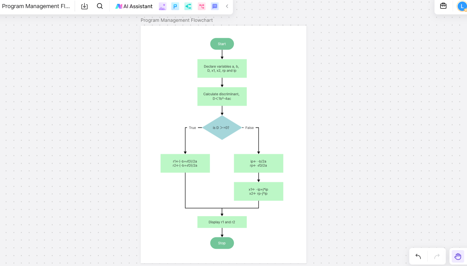 Program-Management-Flowchart