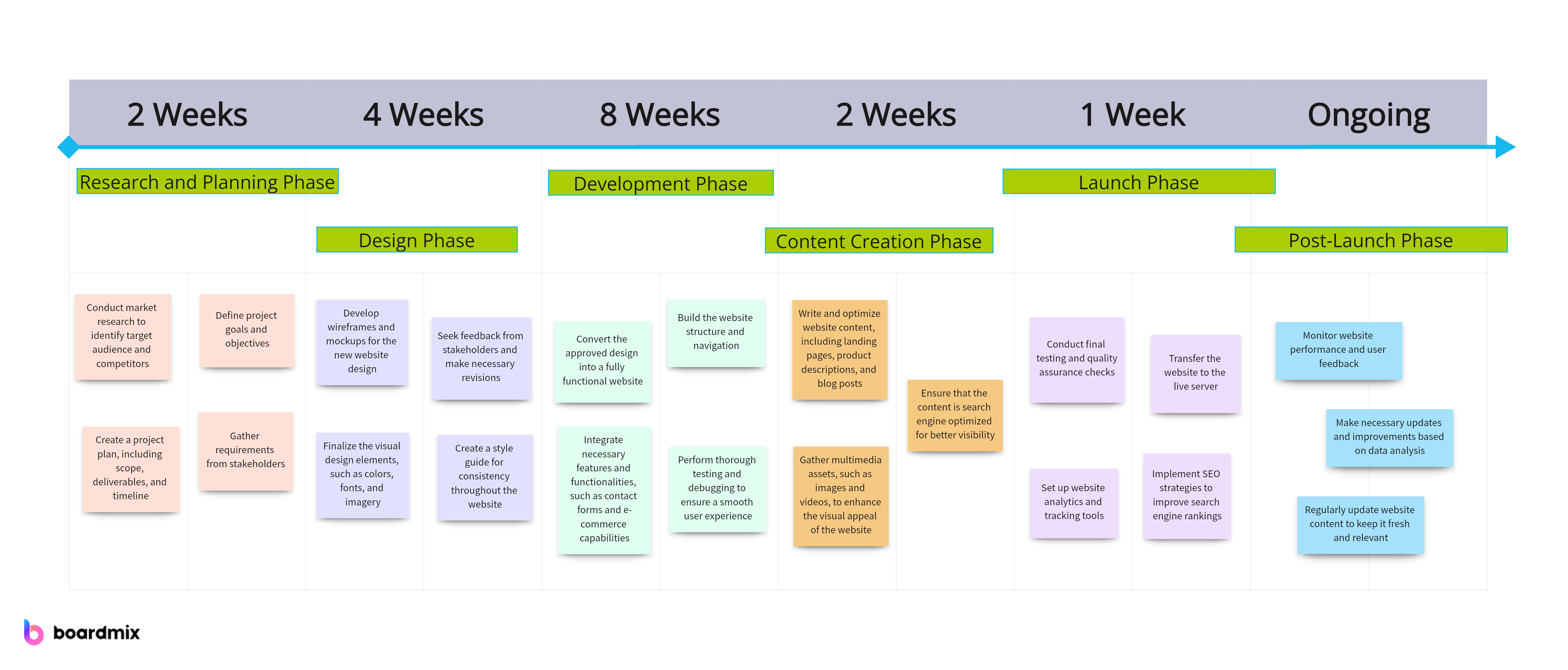 Program-Timeline-Template