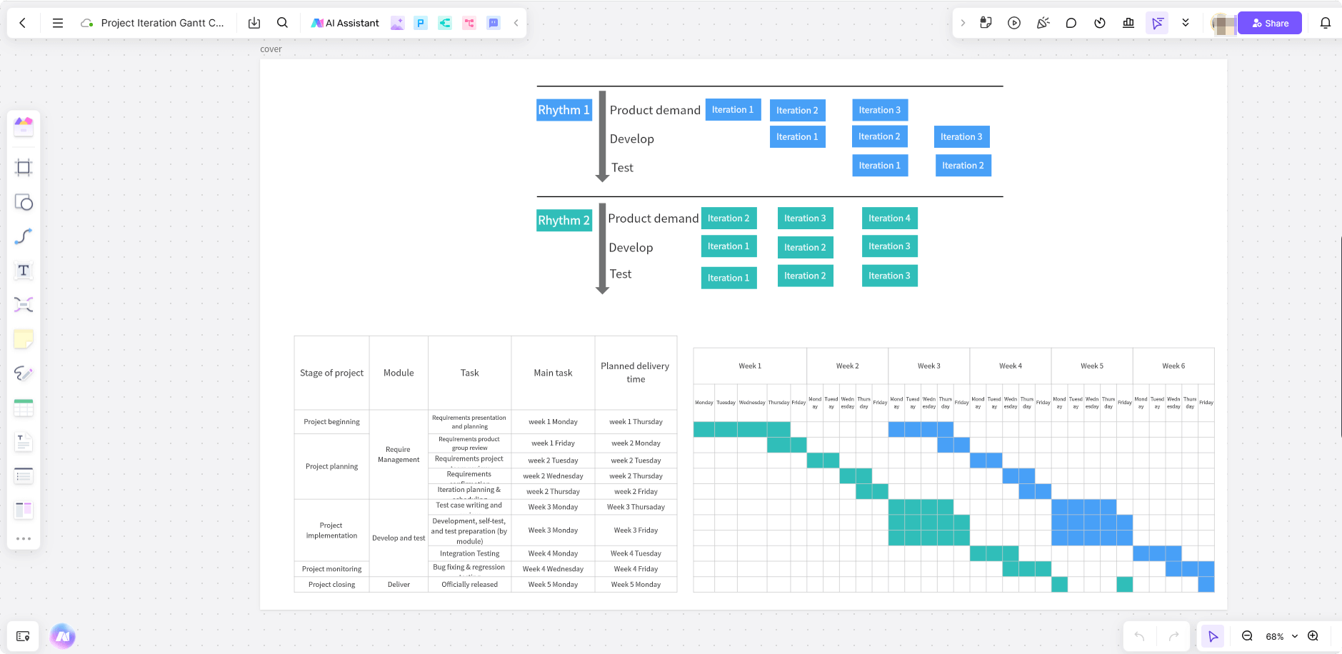 Project-Iteration-Gantt-Chart