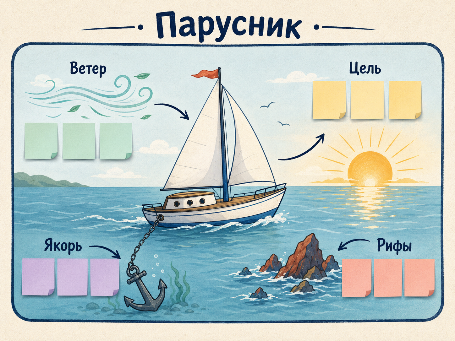 Парусник