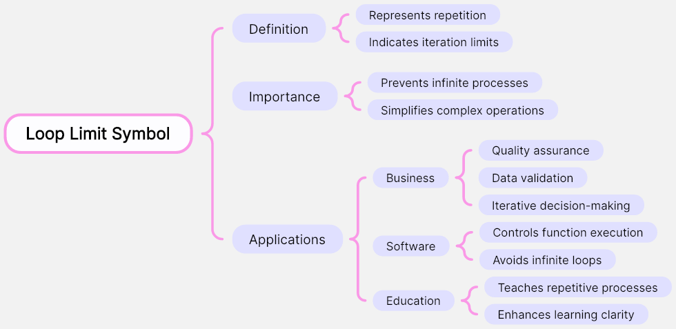 The-Role-of-Loop-Limit-Symbol-in-Flowchart