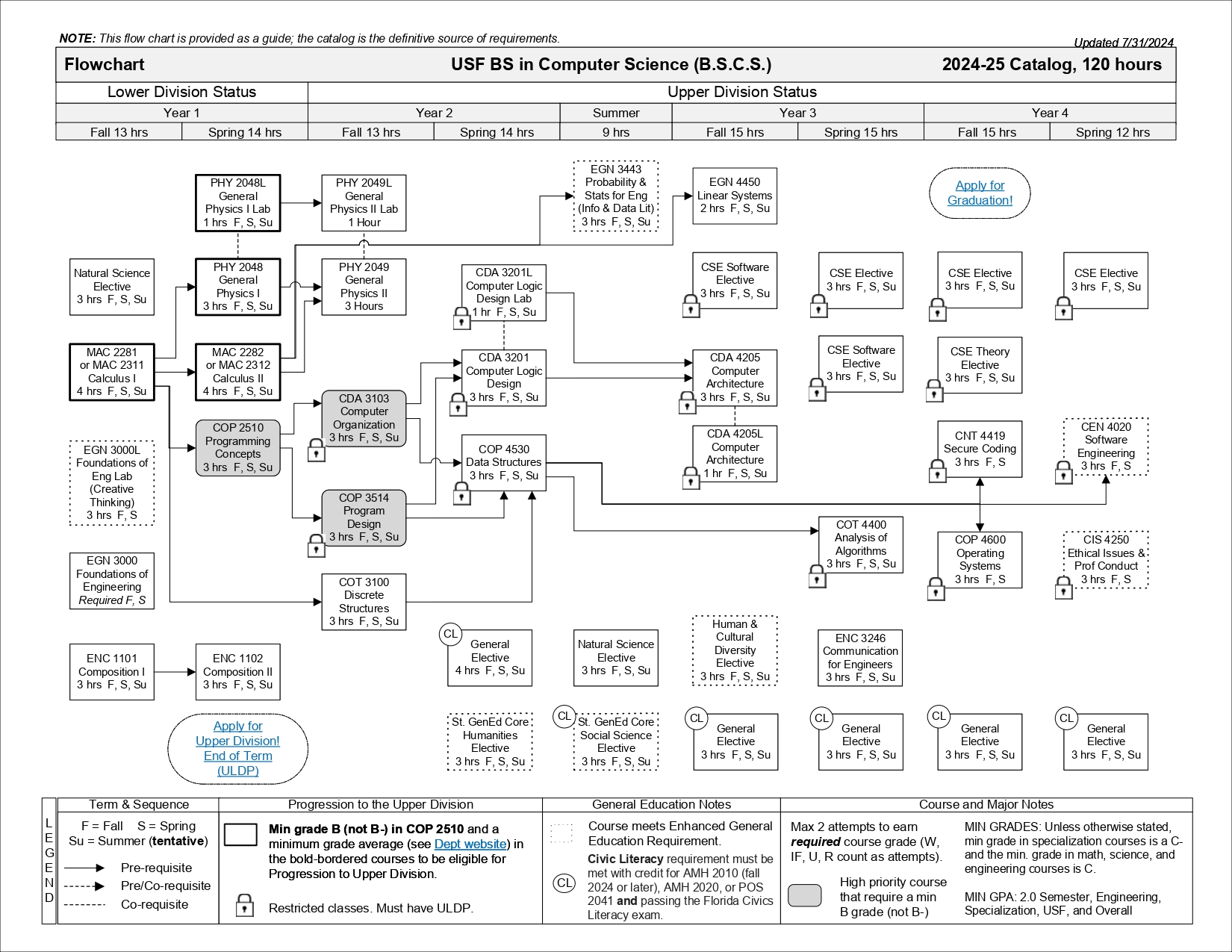 USF-BS-in-Computer-Science