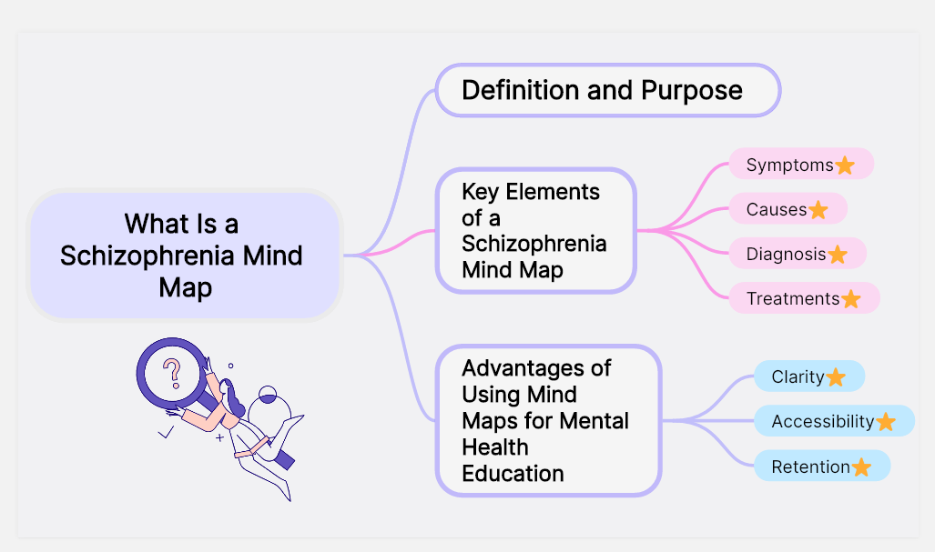 What-Is-a-Schizophrenia-Mind-Map