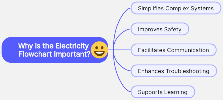 Why-is-the-Electricity-Flowchart-Important