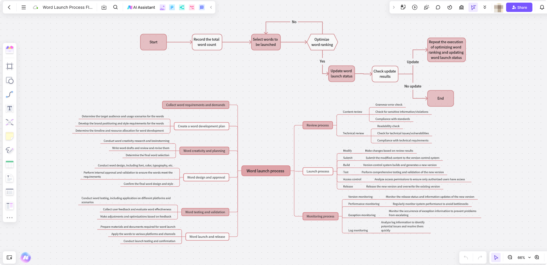 Word-Launch-Process-Flowchart