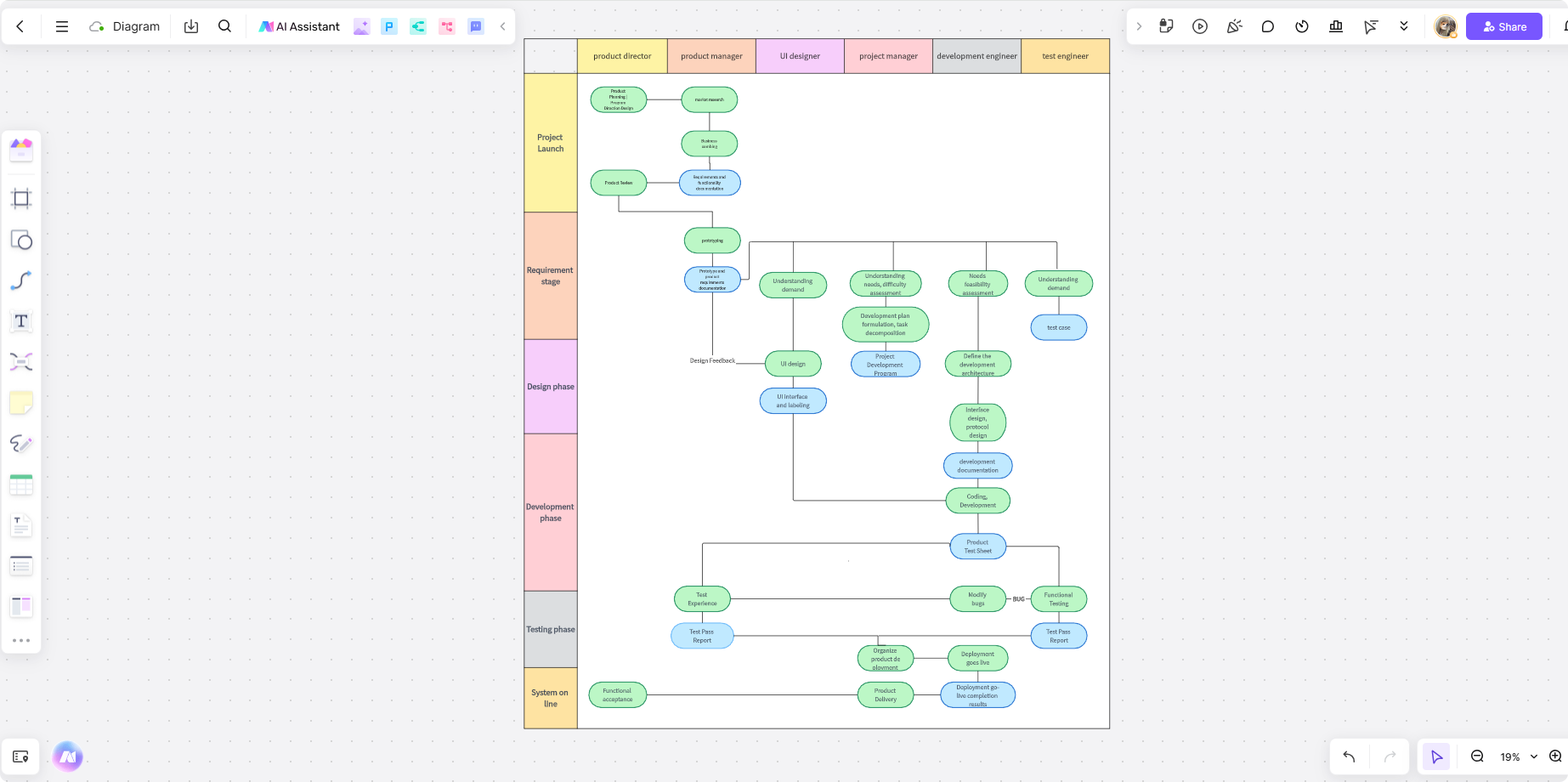 Workflow-diagrams