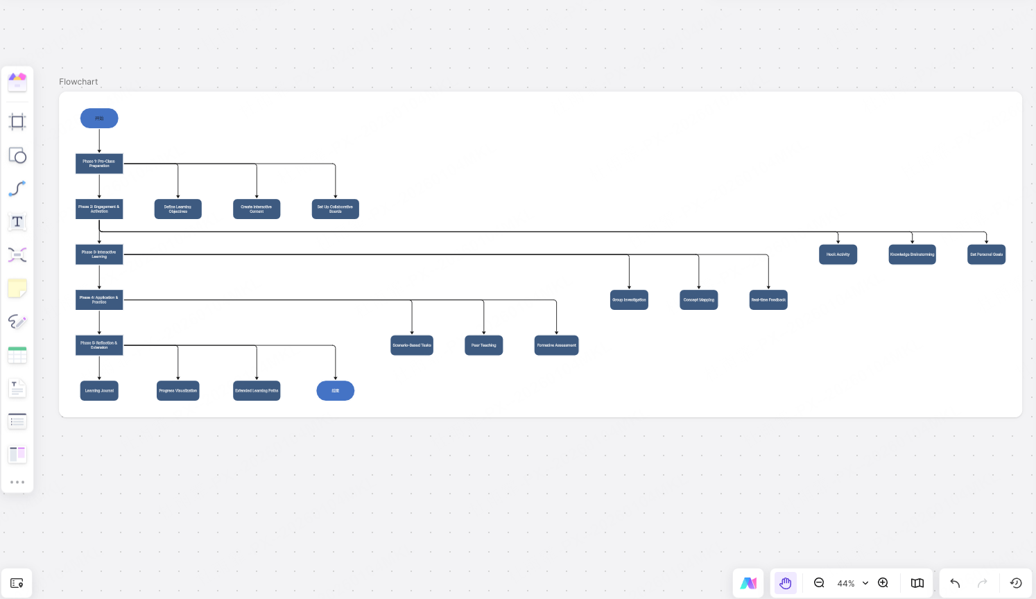 visual teaching whiteboard