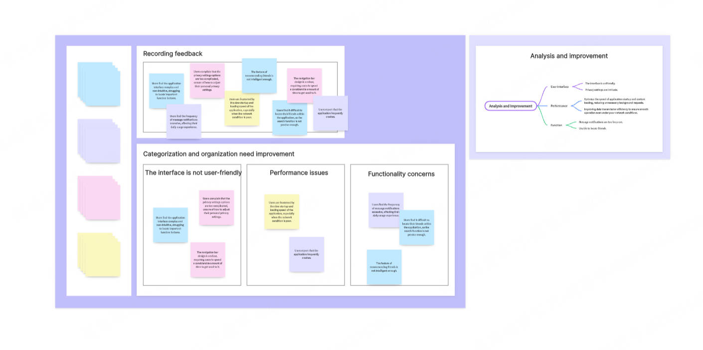 affinity-diagram