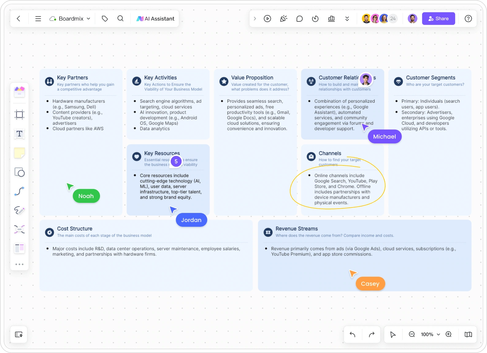 Modelo canvas de nueve bloques en Boardmix con cursores de edición compartida y notas de planificación conectadas