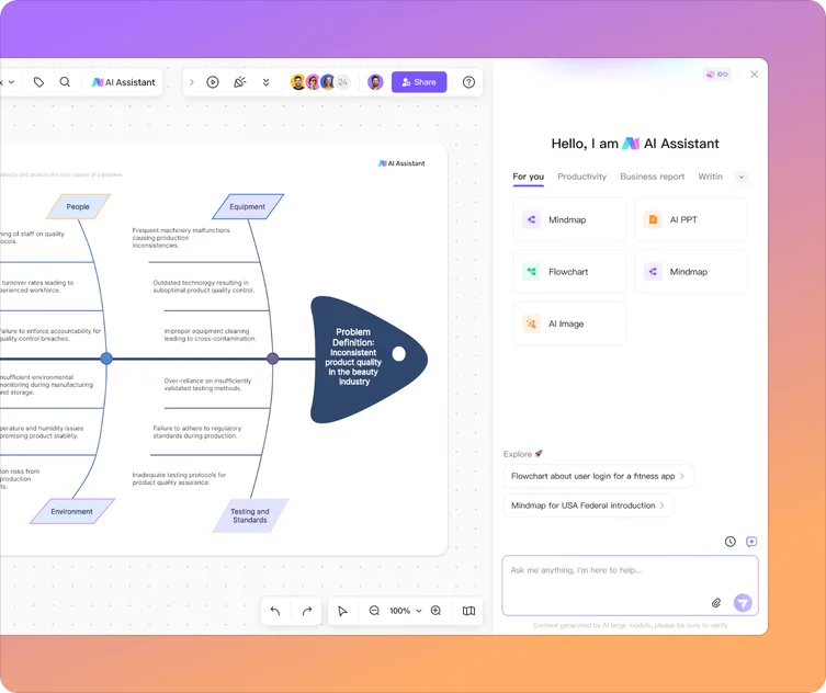 Asistente de IA de Boardmix junto a un diagrama de Ishikawa editable