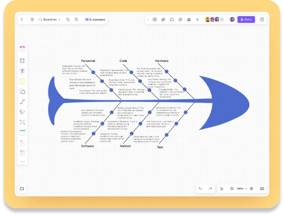 Diagrama de Ishikawa de ejemplo para investigar fallos de software en una pizarra colaborativa