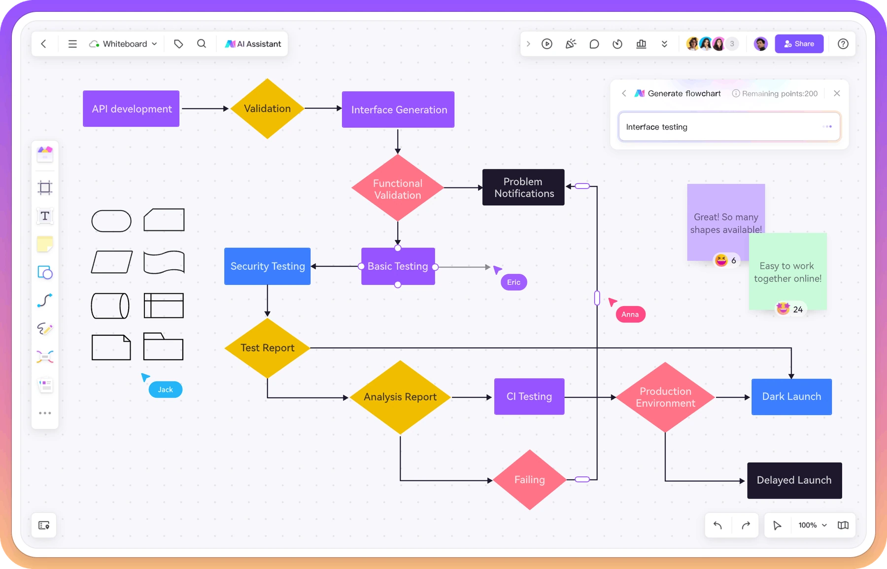Espacio de diagramas de flujo de Boardmix AI con un diagrama editable, un panel de instrucciones para la IA y compañeros trabajando en el lienzo.