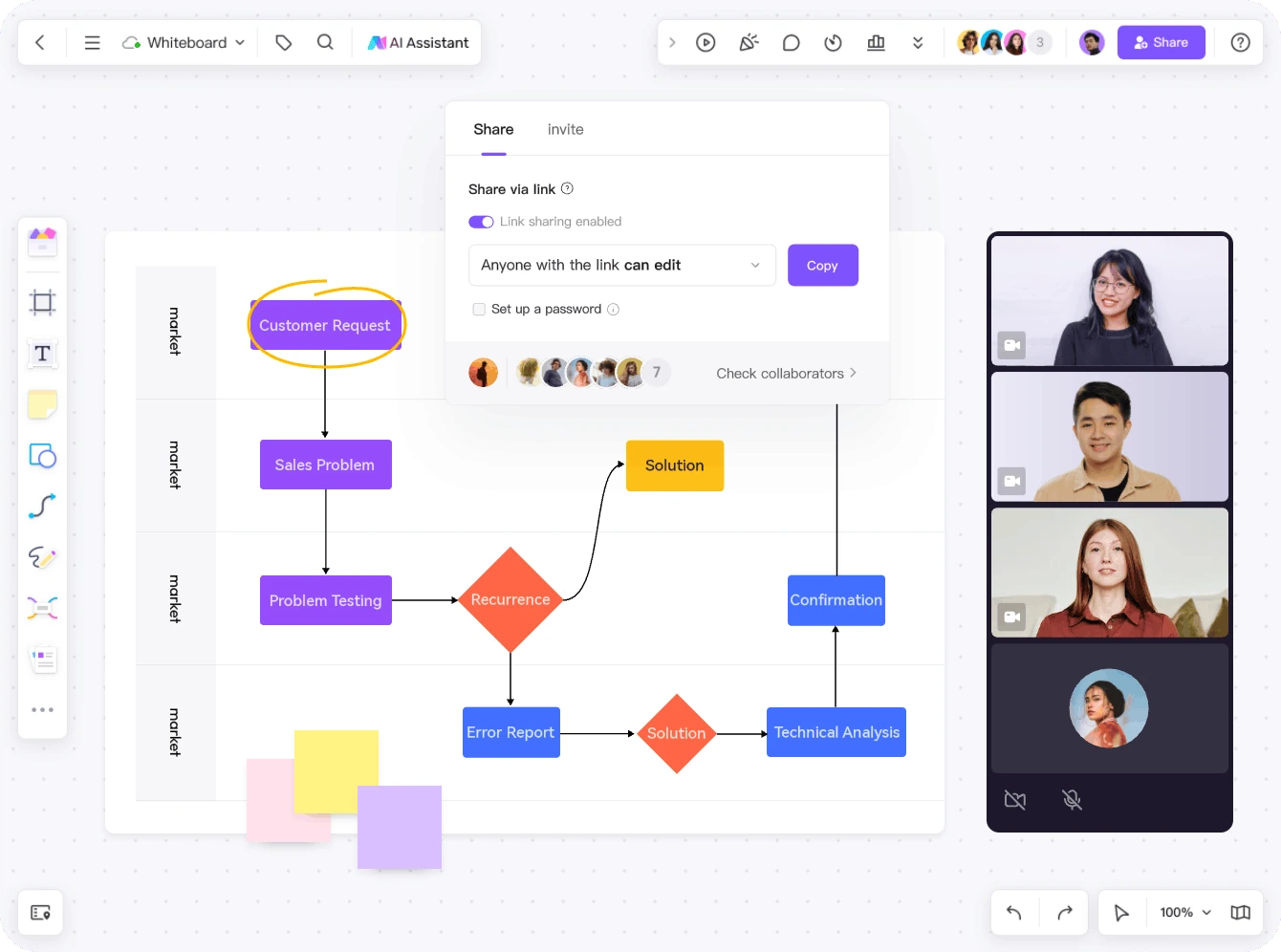 Controles para compartir de Boardmix sobre un diagrama de atención al cliente, con varias personas revisando la pizarra juntas.
