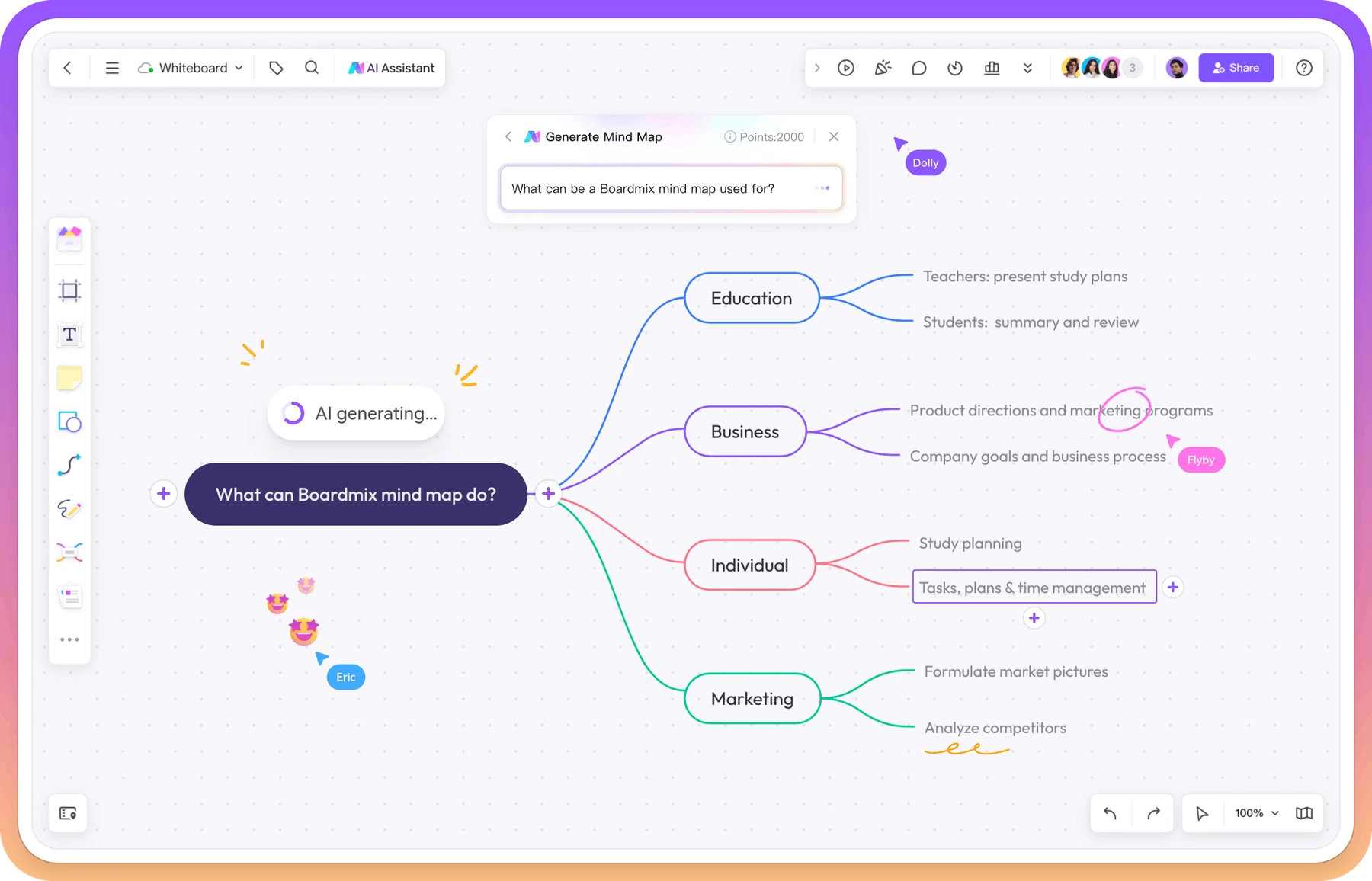 Boardmix AI convierte un tema en un mapa mental editable con ramas sobre educación, negocios, uso personal y marketing.