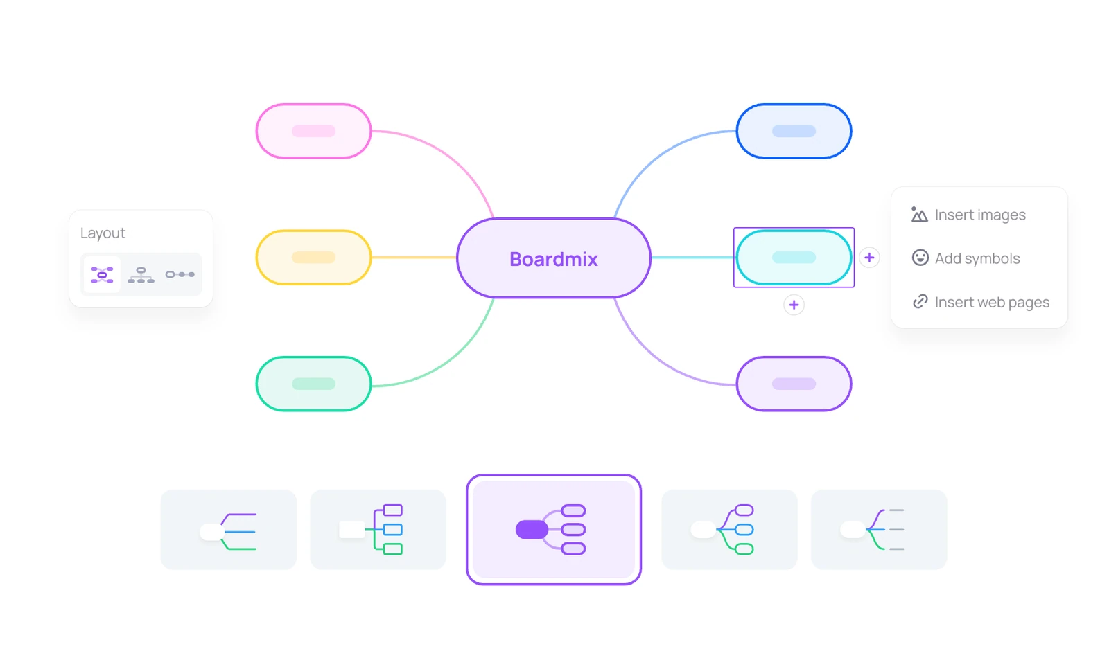 Opciones de distribución de mapas mentales de Boardmix y herramientas para añadir imágenes, símbolos y otros contenidos de apoyo.
