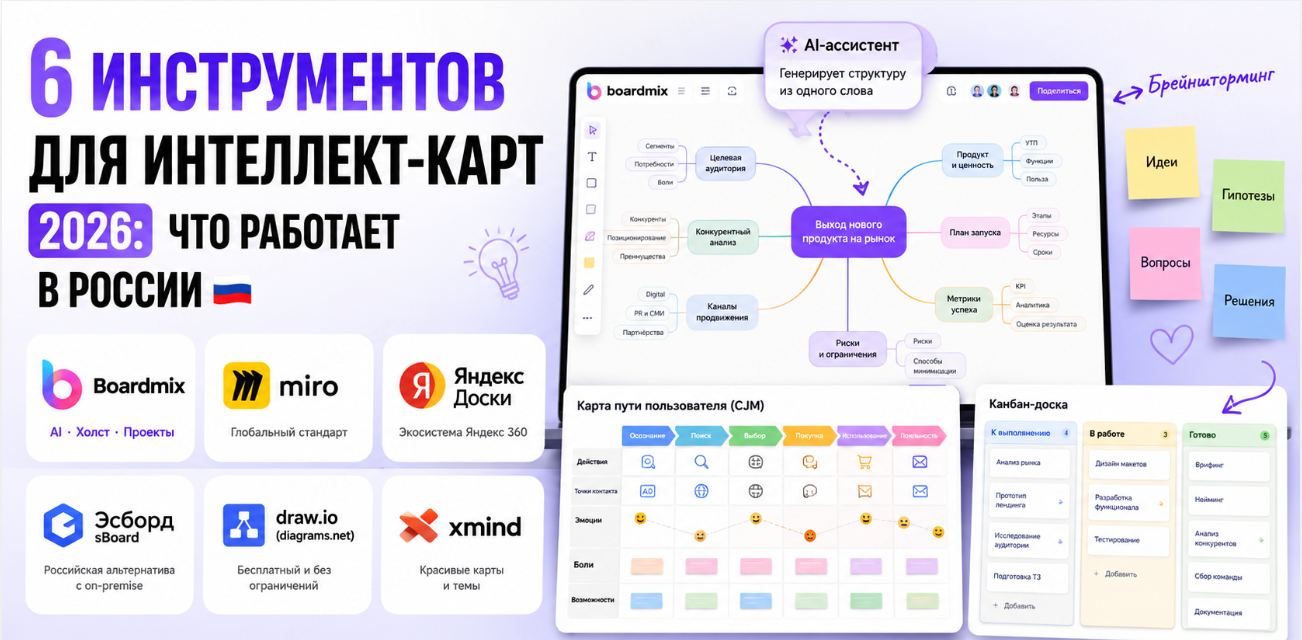 6 сервисов для интеллект-карт: функции и выбор для команды