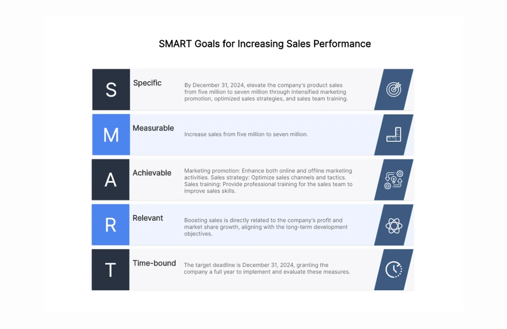 Ejemplo de objetivo SMART para mejorar los resultados de ventas