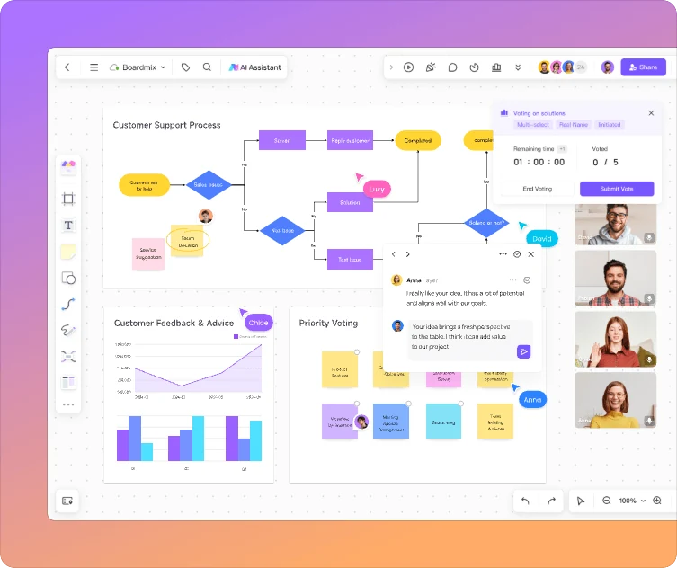 Espacio colaborativo de Boardmix con notas de proceso, participantes y comentarios