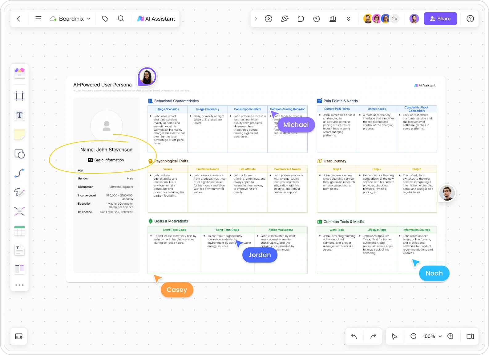 Persona de usuario en un lienzo de Boardmix con cursores de colaboración y secciones de perfil editables