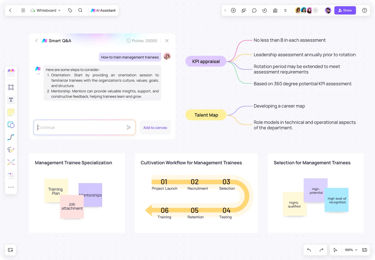 AIへの質問、育成マップ、プログラムの流れをまとめたBoardmixの管理職候補者向け研修ボード