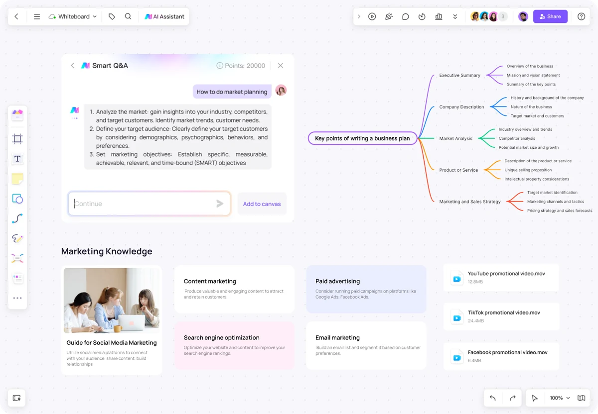 マーケティング計画の問い、マインドマップ、参考資料をまとめたBoardmixのキャンバス
