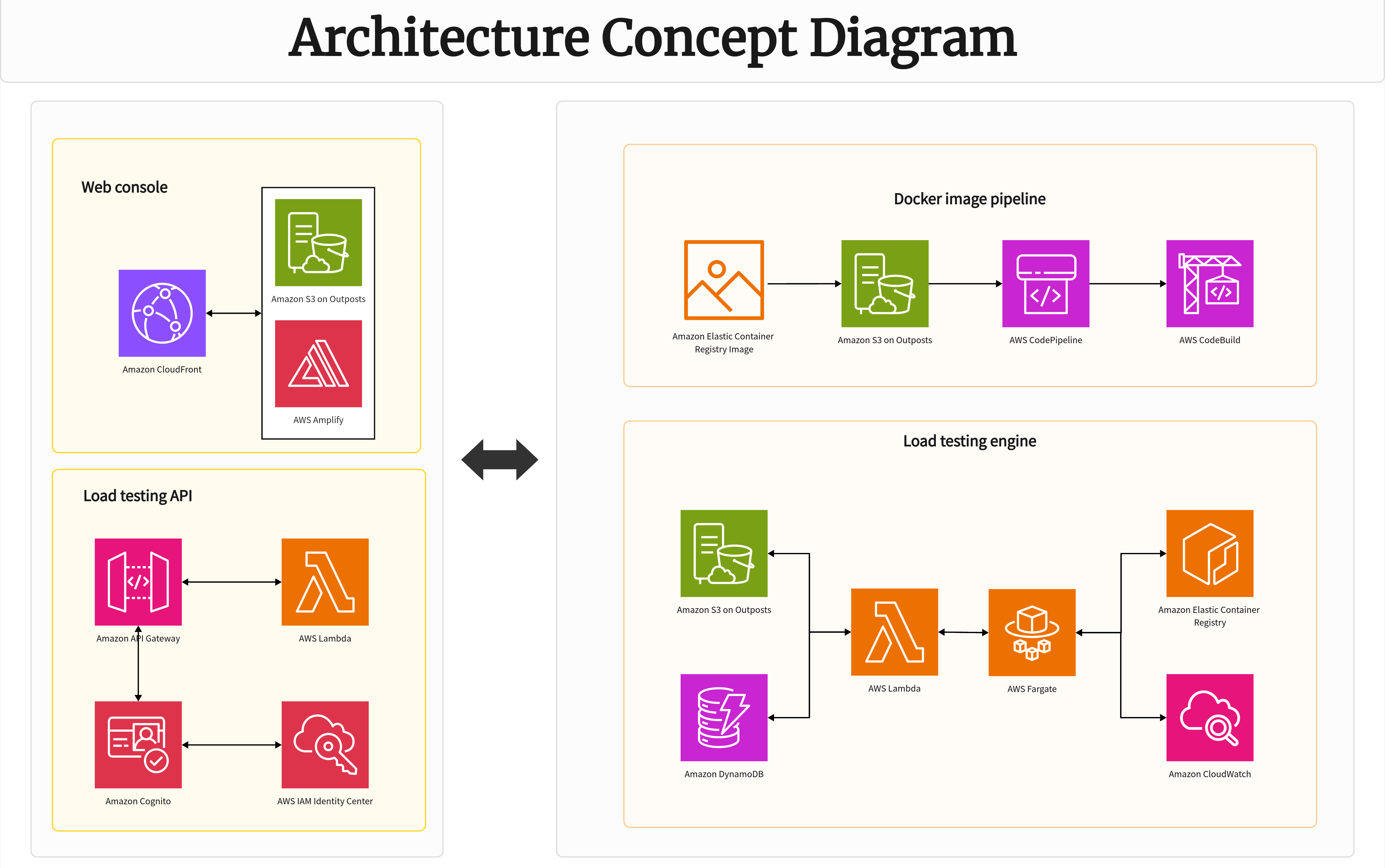 Master Architecture Concept Diagrams with Templates & Examples 