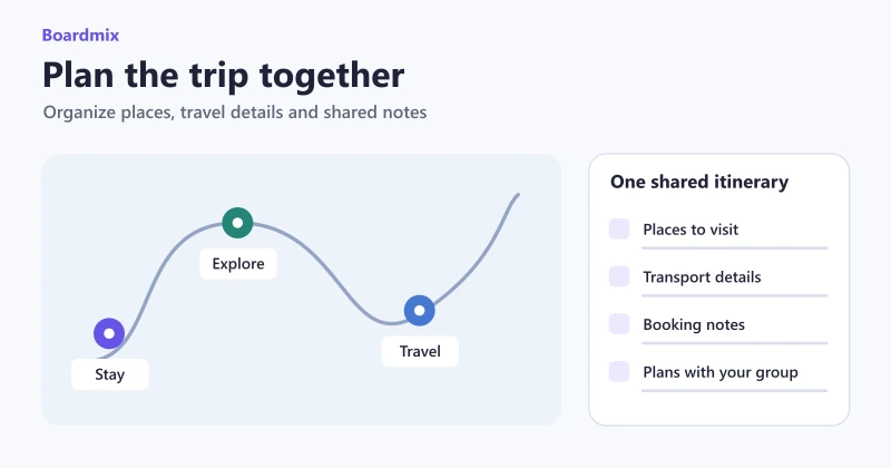 Trip-planning illustration combining a route with places, transport details, booking notes and a shared itinerary.