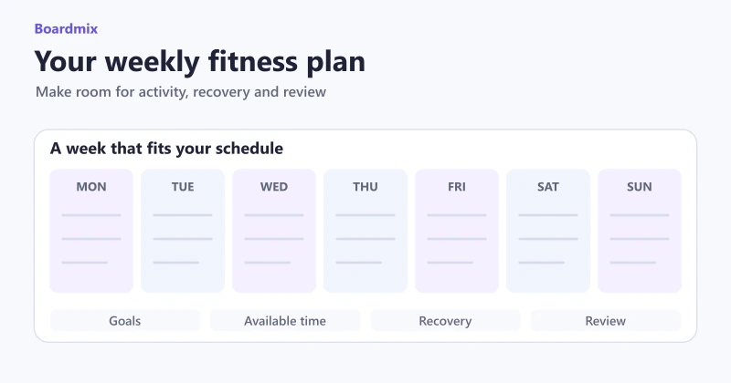 Blank seven-day fitness planning calendar with space for goals, available time, recovery and review.