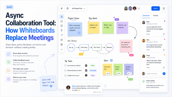 Async Collaboration Tool: How Whiteboards Replace Meetings