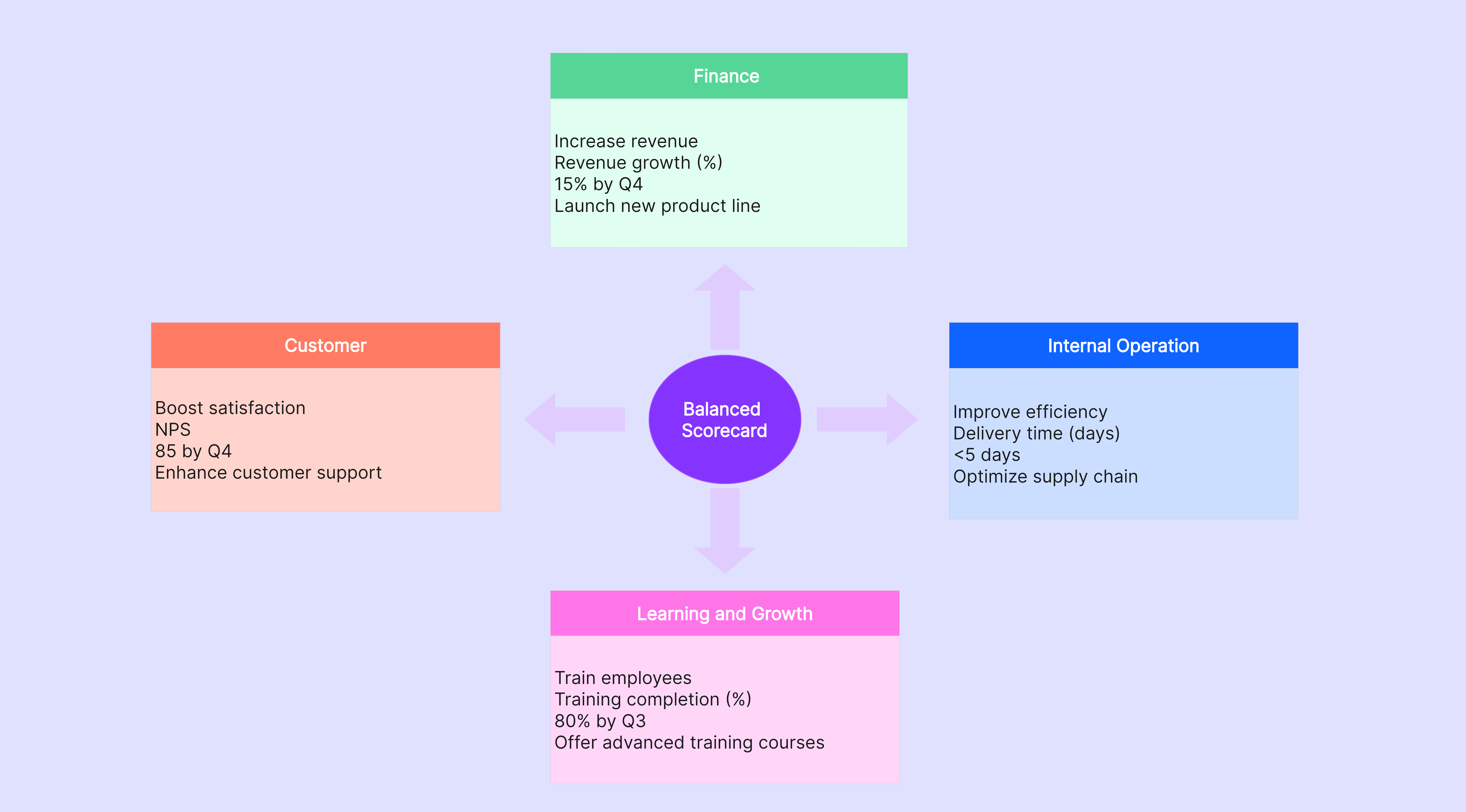 Creating Balanced Scorecard in Excel: All You Need to Know