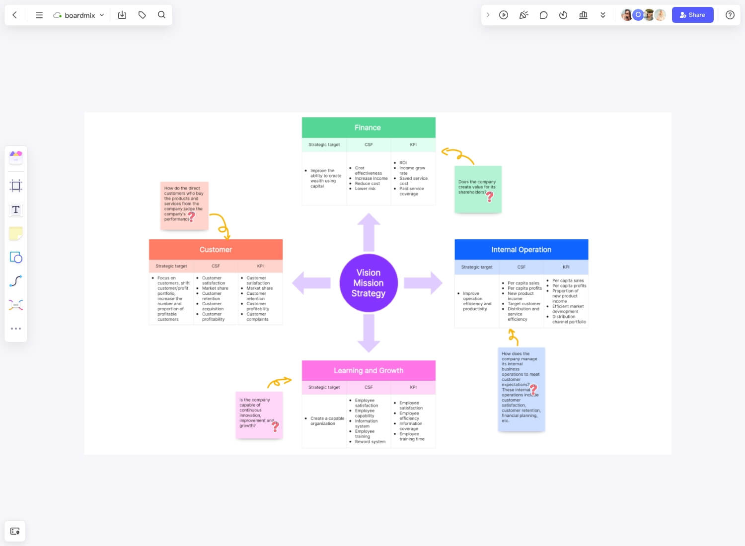 balanced-scorecard