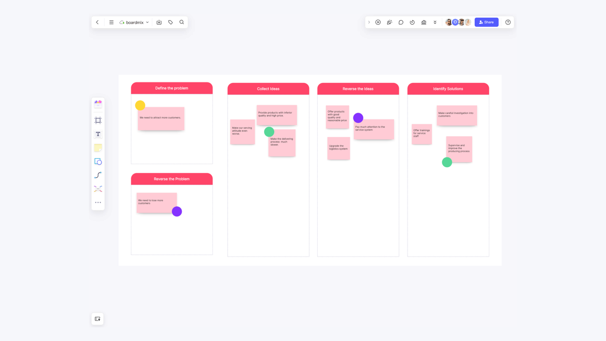 Reverse Brainstorming Template: What It Is, How to Use It, and Benefits
