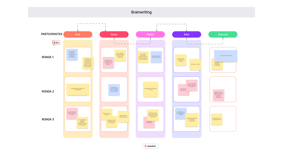 Brainwriting vs. Brainstorming: una comparación detallada
