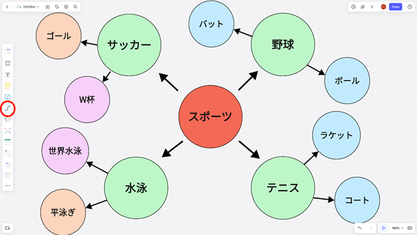コンセプトマップの作成手順2