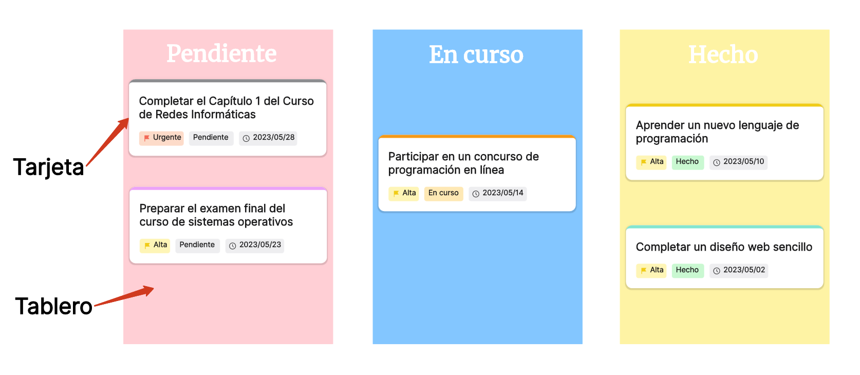 tarjetas Kanban