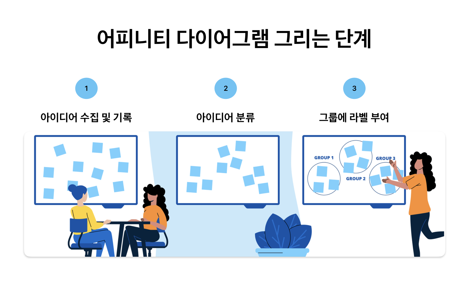 어피니티 다이어그램 그리기