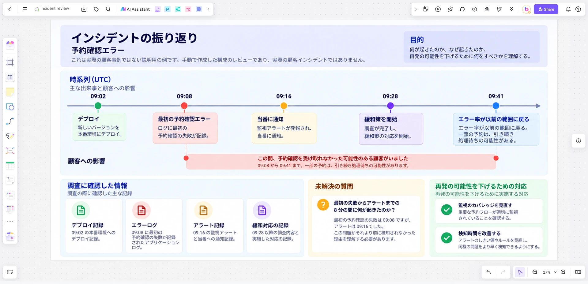 予約確認エラーのUTC時刻、資料の出典、検知の遅れを整理したBoardmixのボード