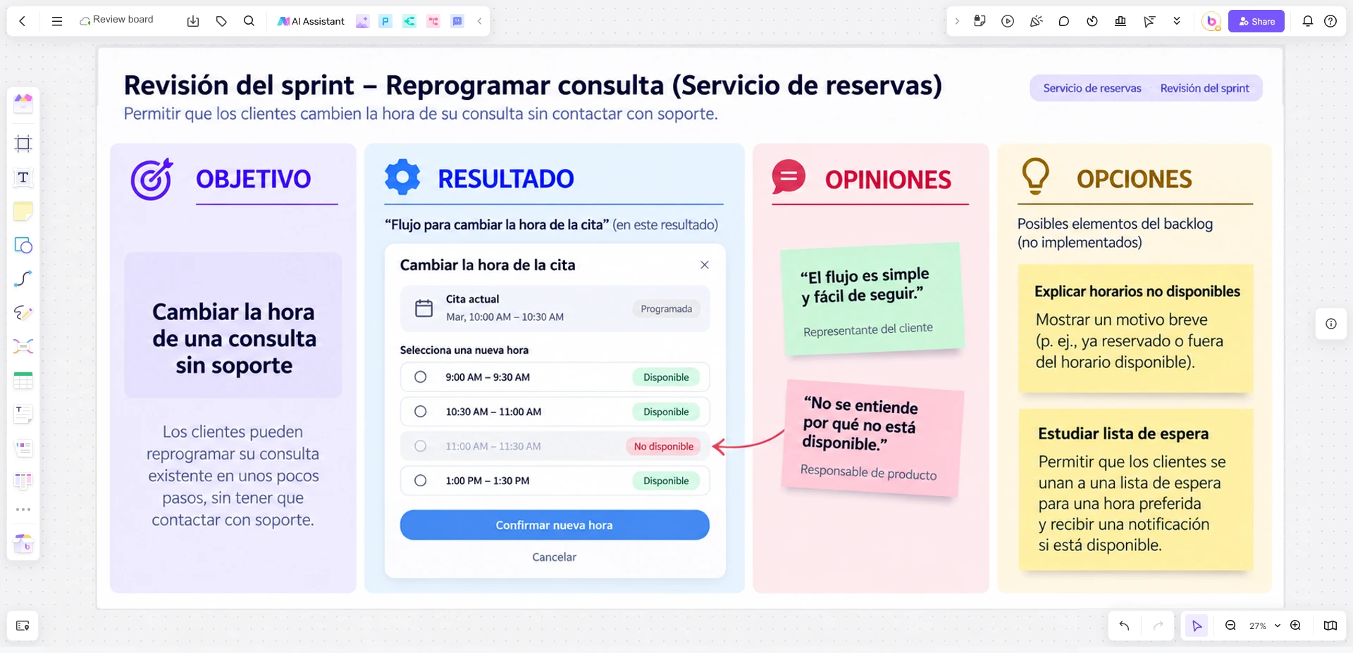 Pizarra Boardmix para revisar un cambio de cita, con objetivo, incremento, observaciones y opciones de backlog