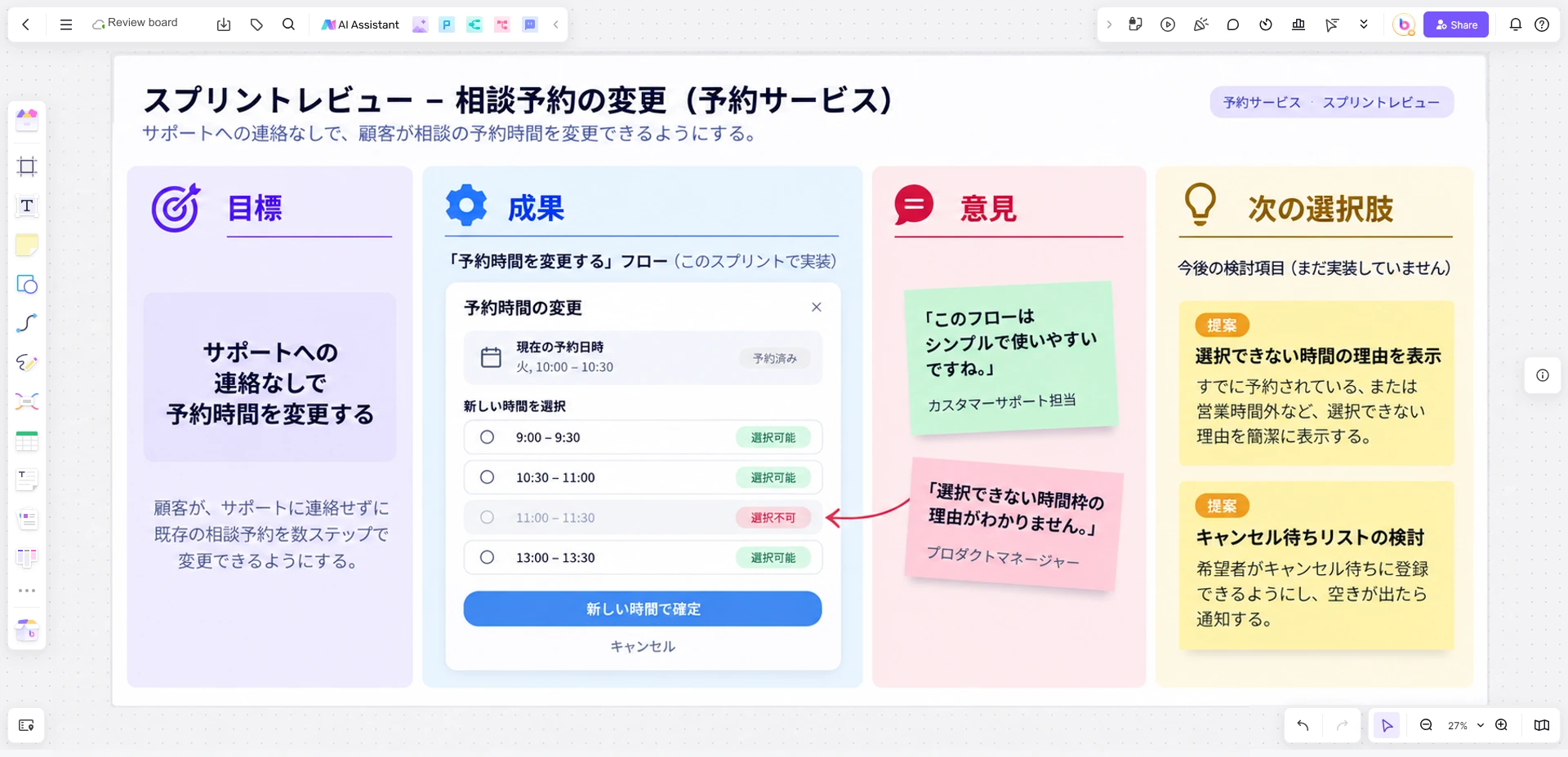 予約変更の目標、成果、参加者の意見、次の候補を分けたBoardmixのスプリントレビューボード