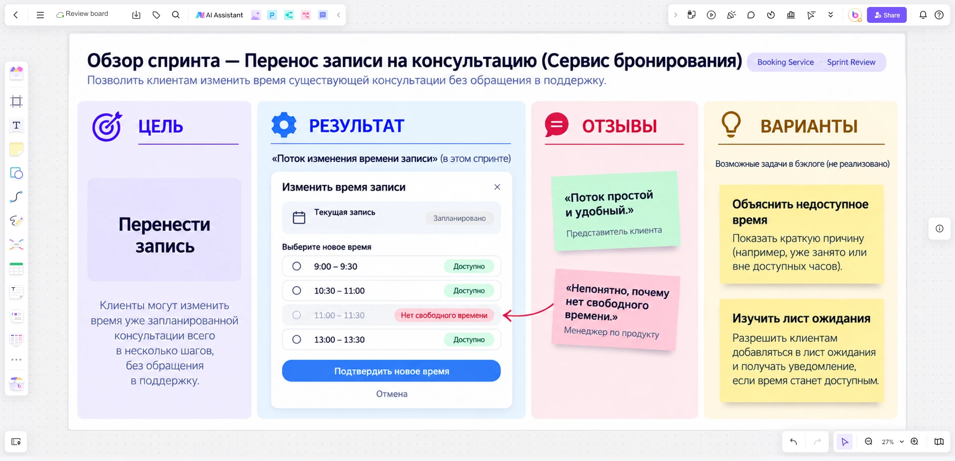Доска Boardmix для обзора спринта с целью, сценарием переноса записи, замечаниями и вариантами дальнейшей работы